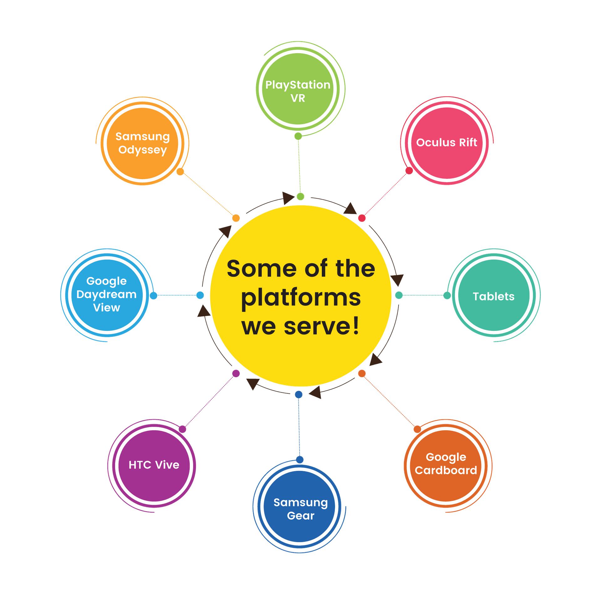 why Partnering with us will lead you to a Path