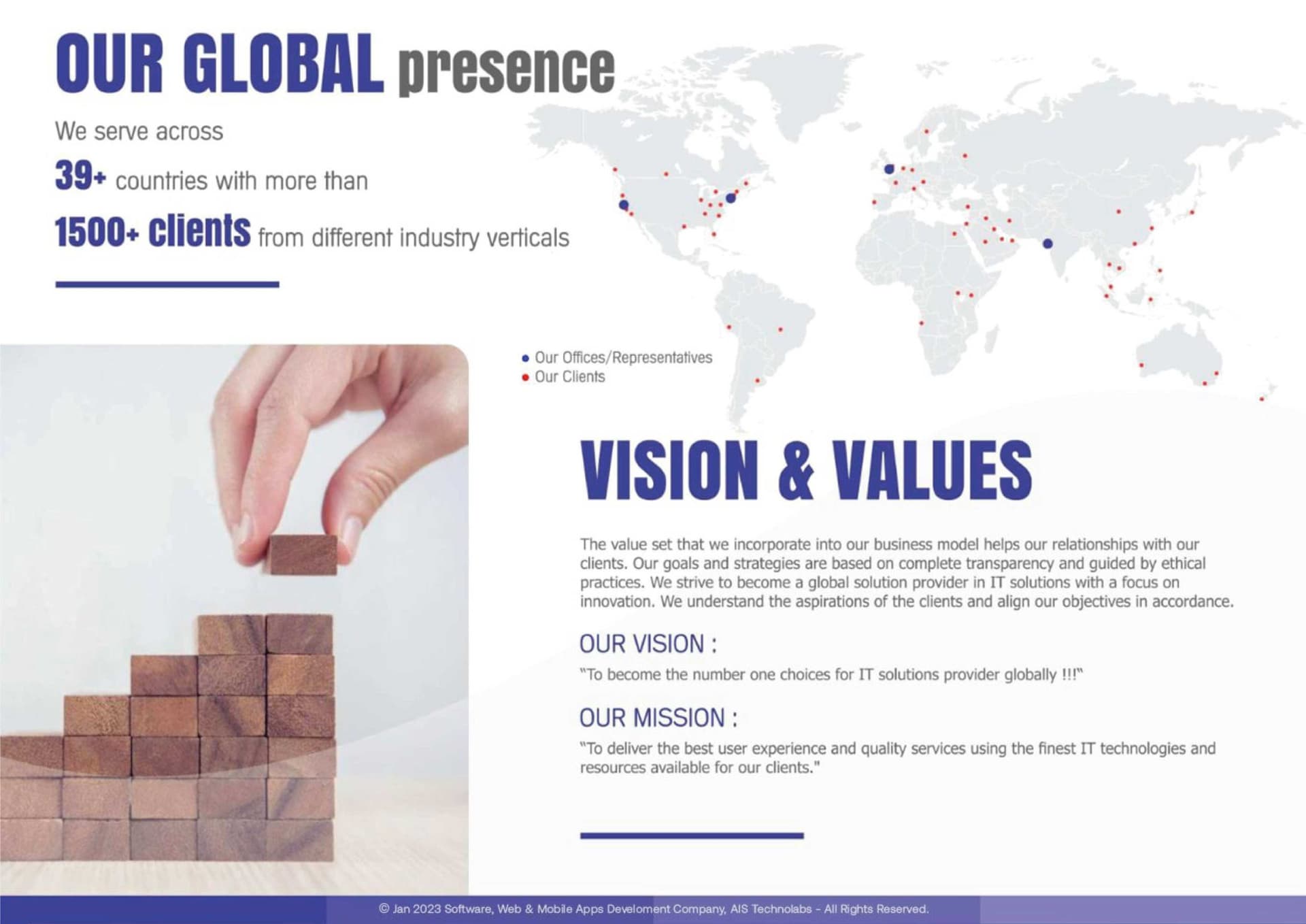 game-presentation-2023