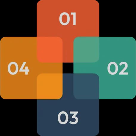 all in one model