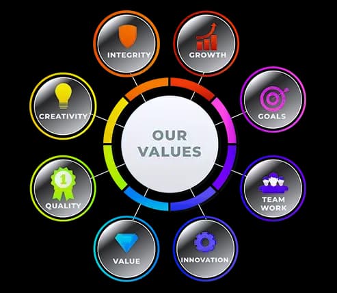 our values