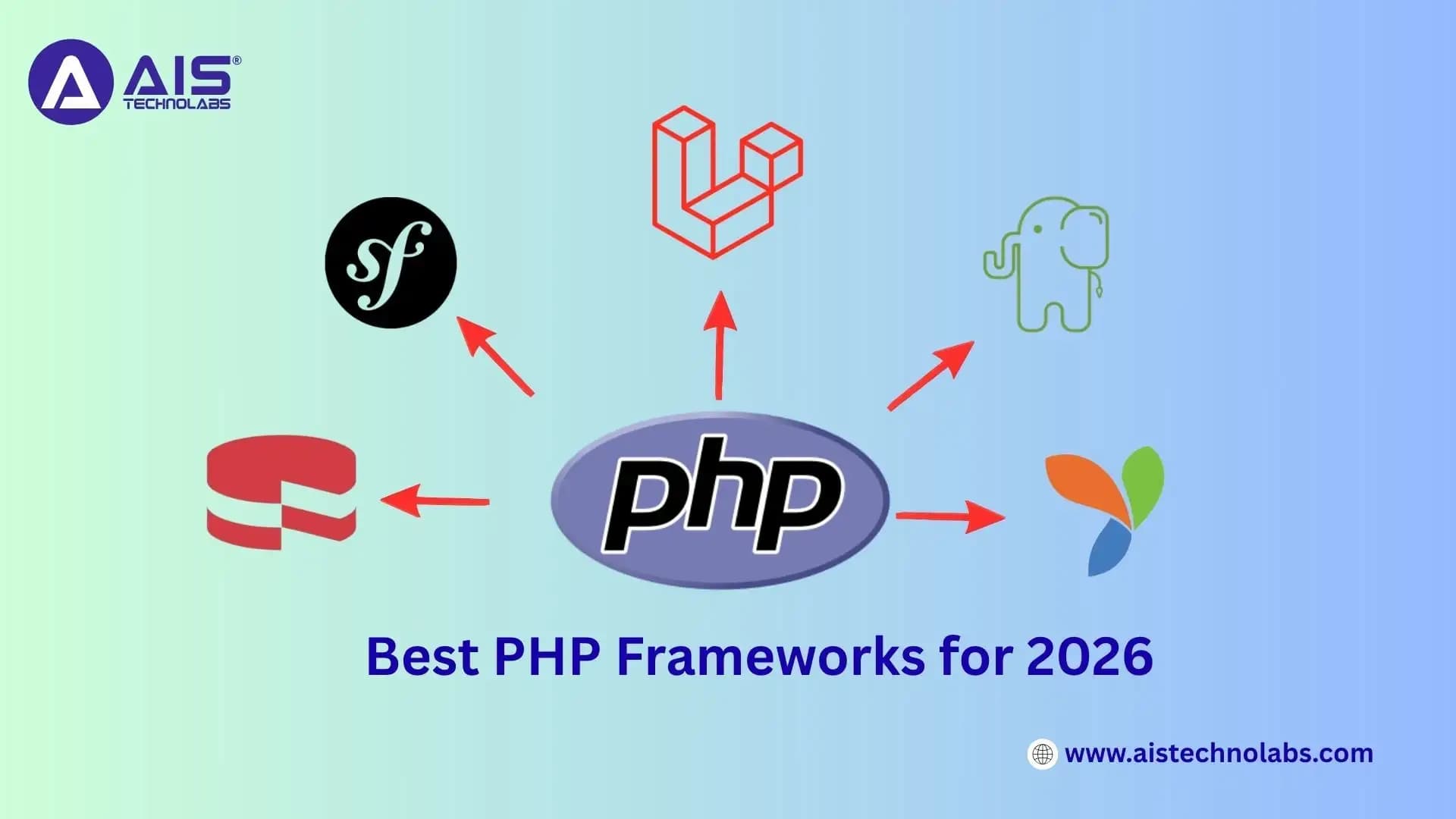 Best PHP Frameworks for 2026: Laravel, Symfony, Yii, and hidden gems