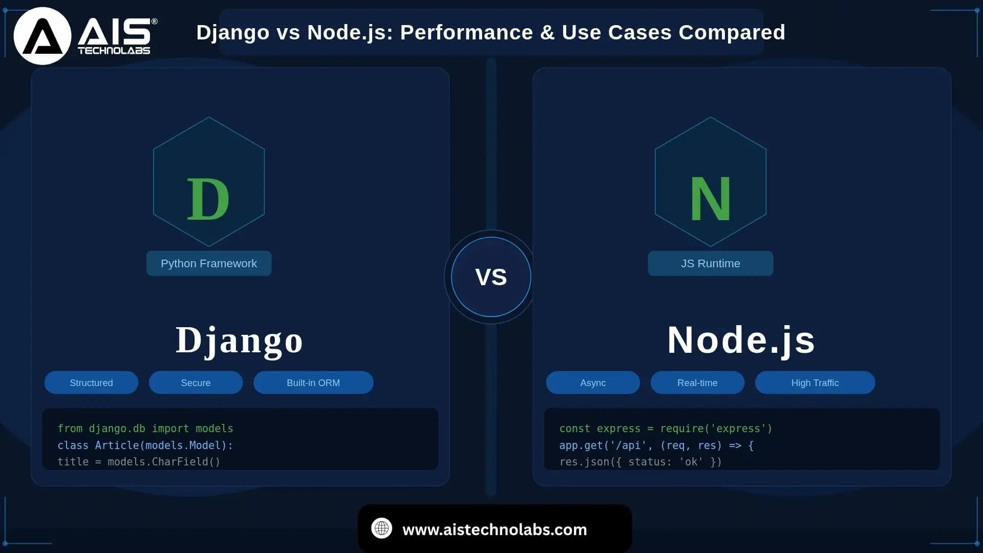 Django vs NodeJS: Performance and Use Cases Compared