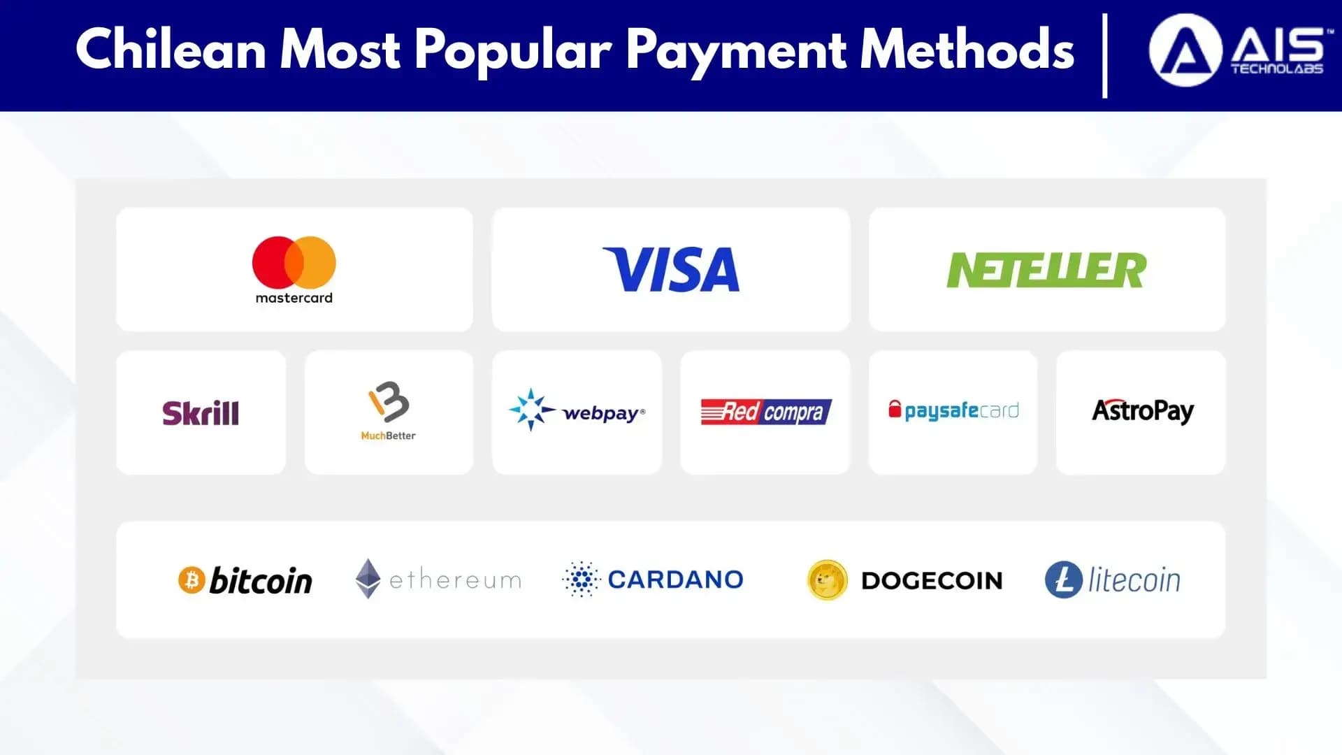 most popular payment methods in chile