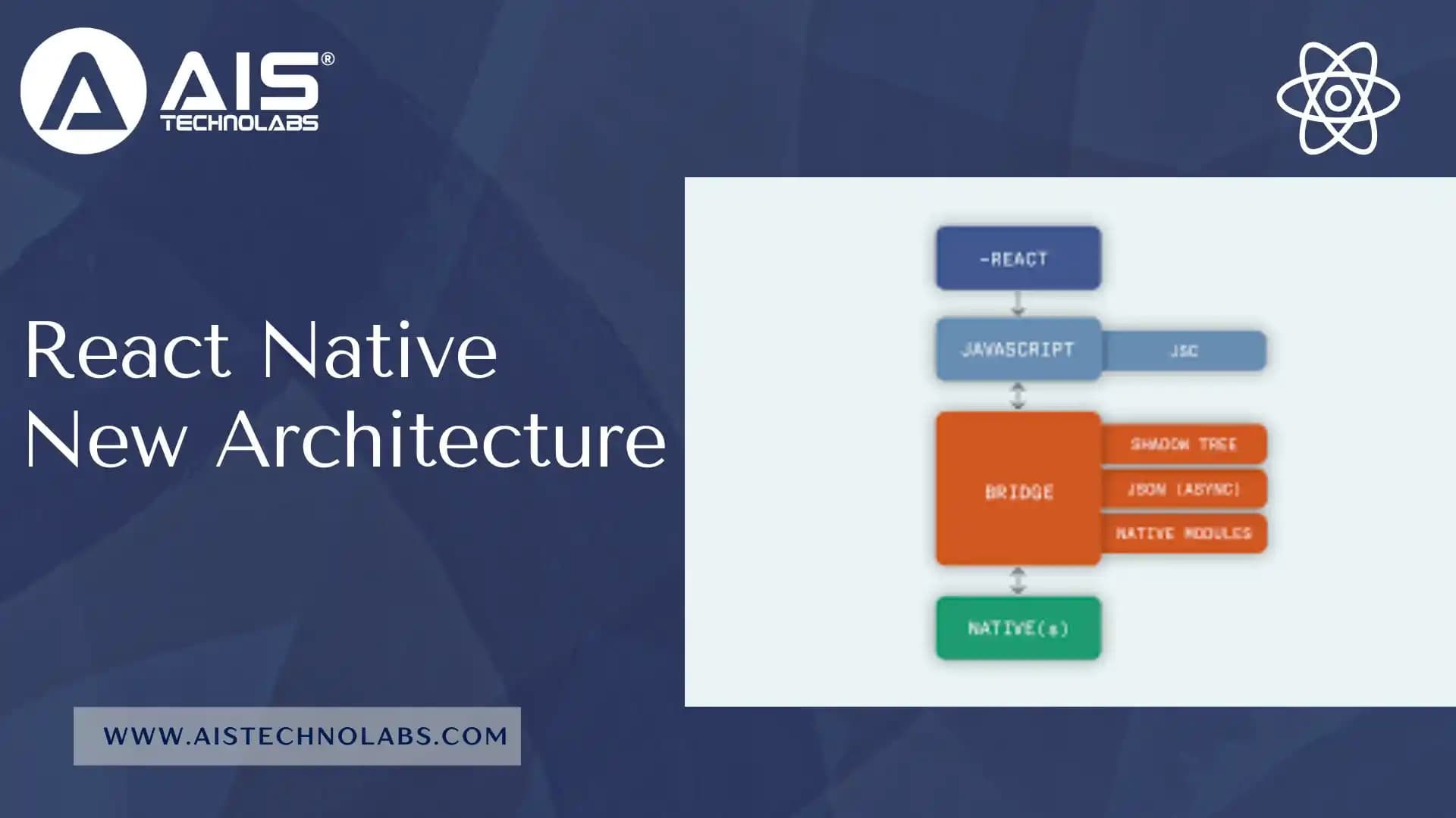 React Native New Architecture: A Complete Guide for Modern App Development