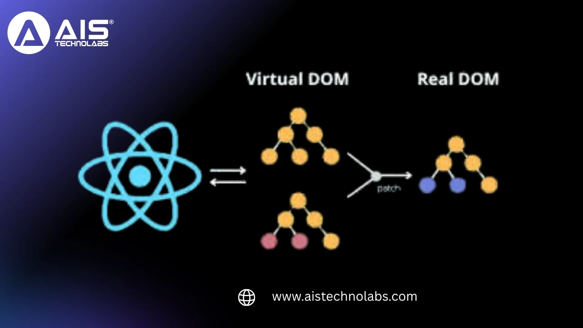 Unlocking React's Virtual DOM: The Secret to Lightning-Fast Web Apps