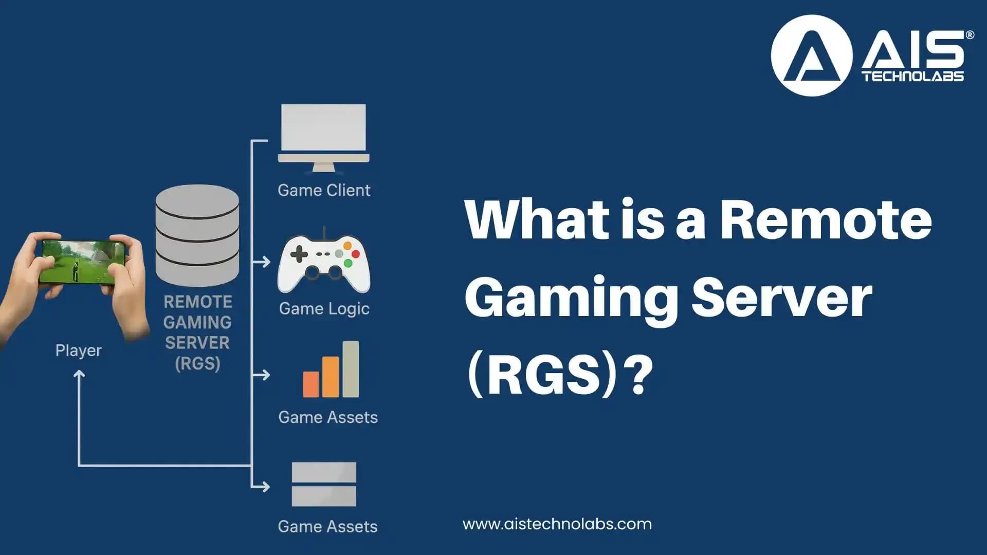 what is a remote gaming server