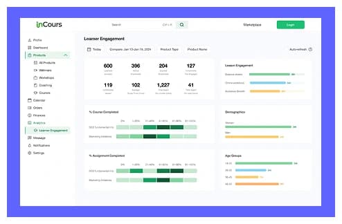 how does khan academy clone help students?
