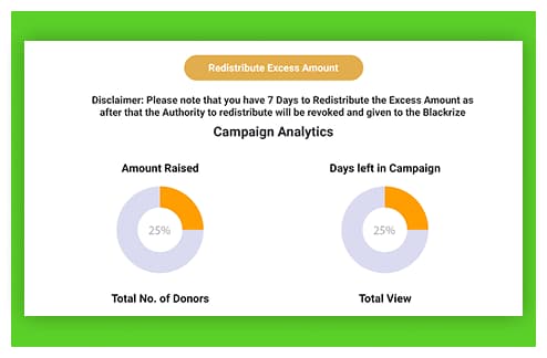start a crowdfunding business