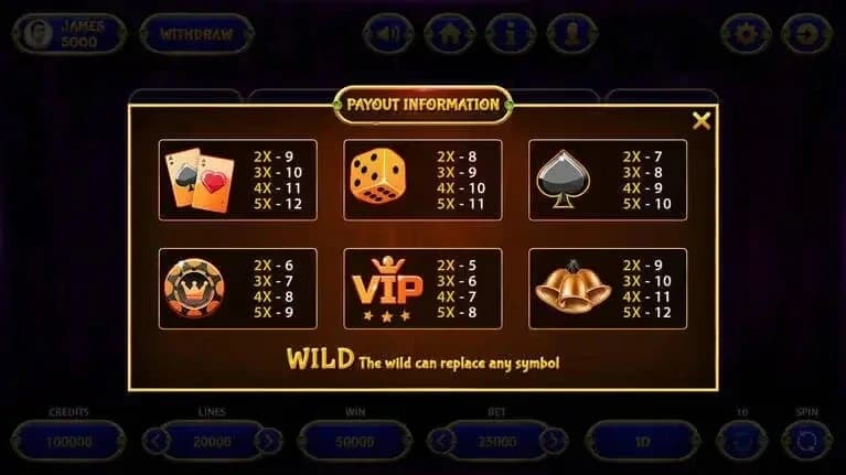 payout information screen for slot machine game interface