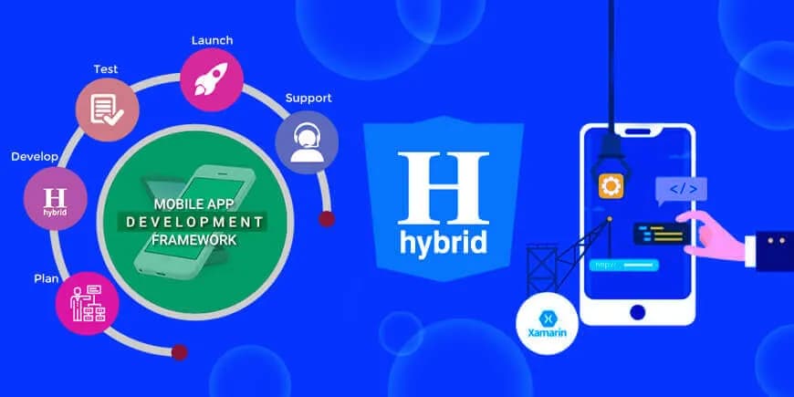 Ultimate Guide for Choosing Top Hybrid App Frameworks Ultimate Guide for Choosing Top Hybrid App Frameworks