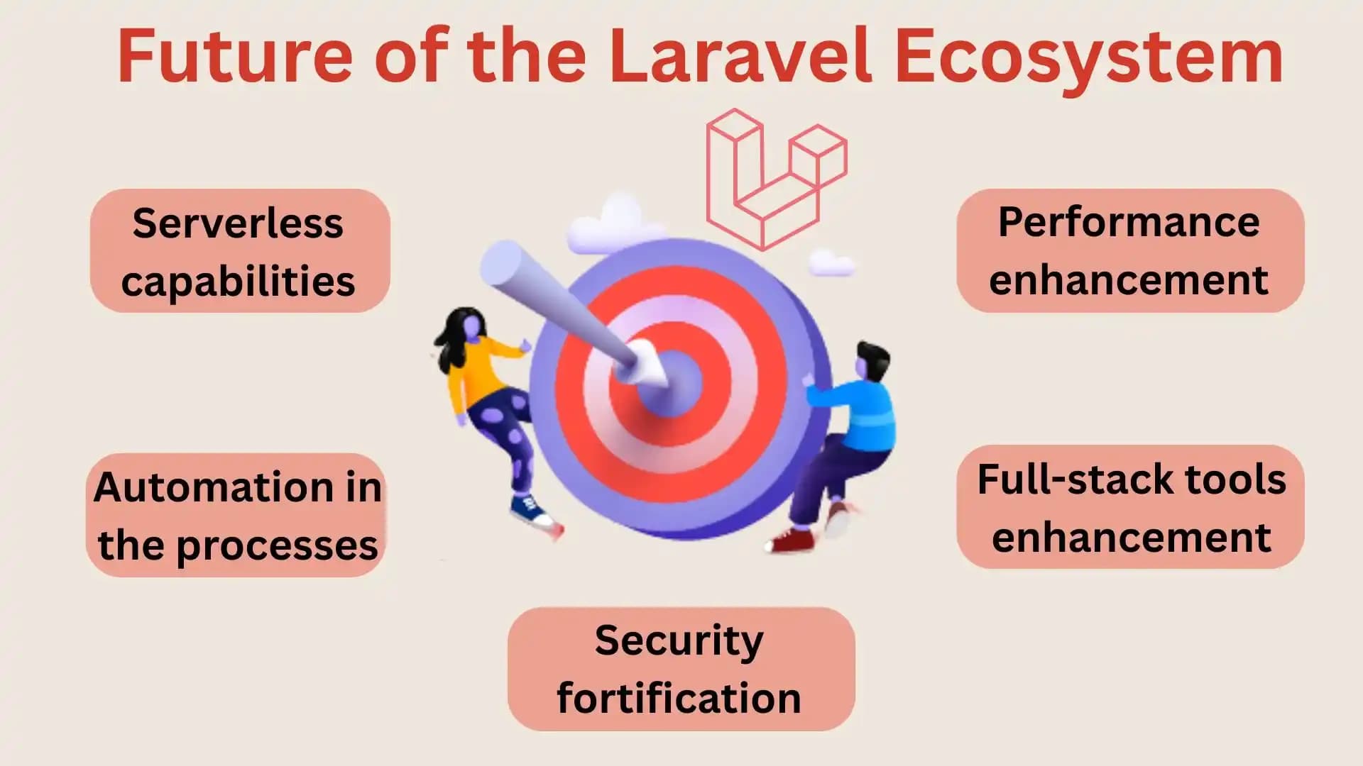 Future of the Laravel Ecosystem Future of the Laravel Ecosystem