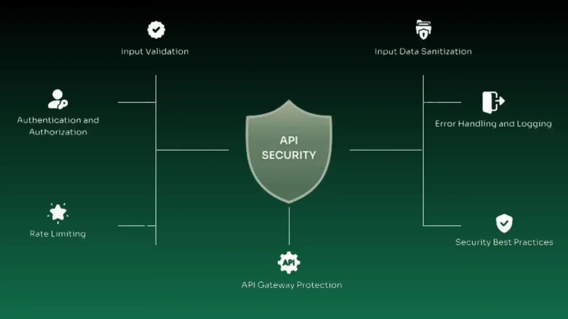 Handling API Calls in an Organized Way Handling API Calls in an Organized Way