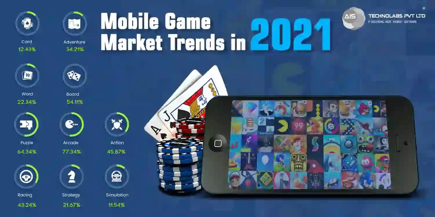 Exploring Excellence: Top Mobile Game Market Trends Exploring Excellence: Top Mobile Game Market Trends