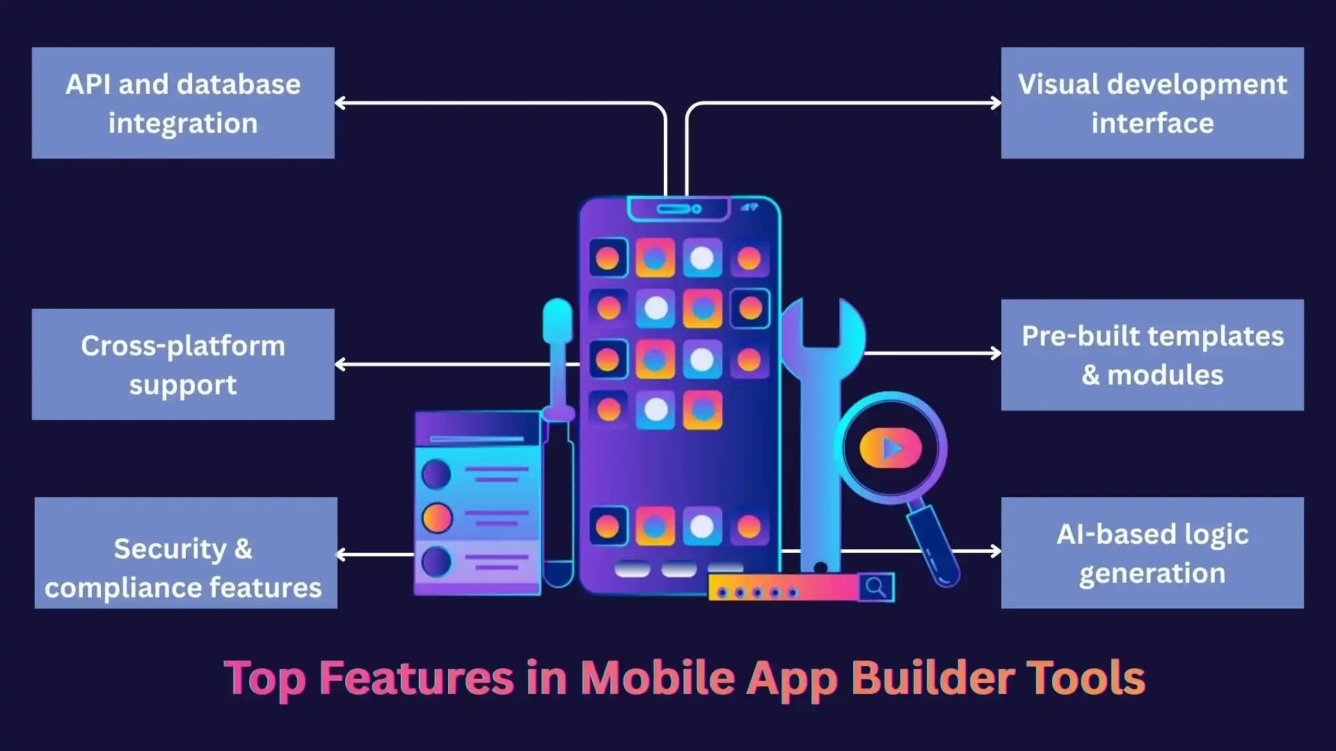 Top Features in Mobile App Builder Tools Top Features in Mobile App Builder Tools