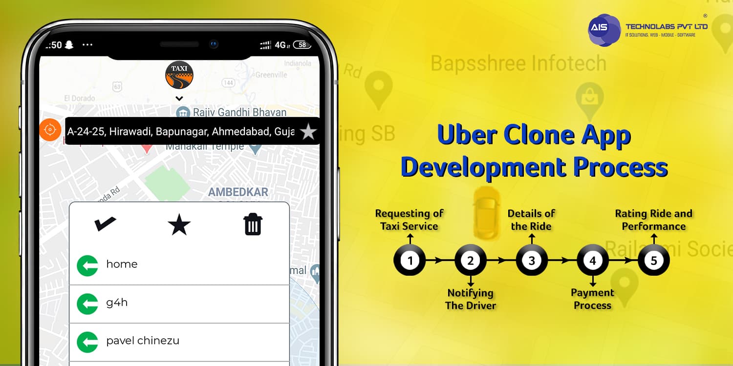Uber Clone App Development Process Uber Clone App Development Process