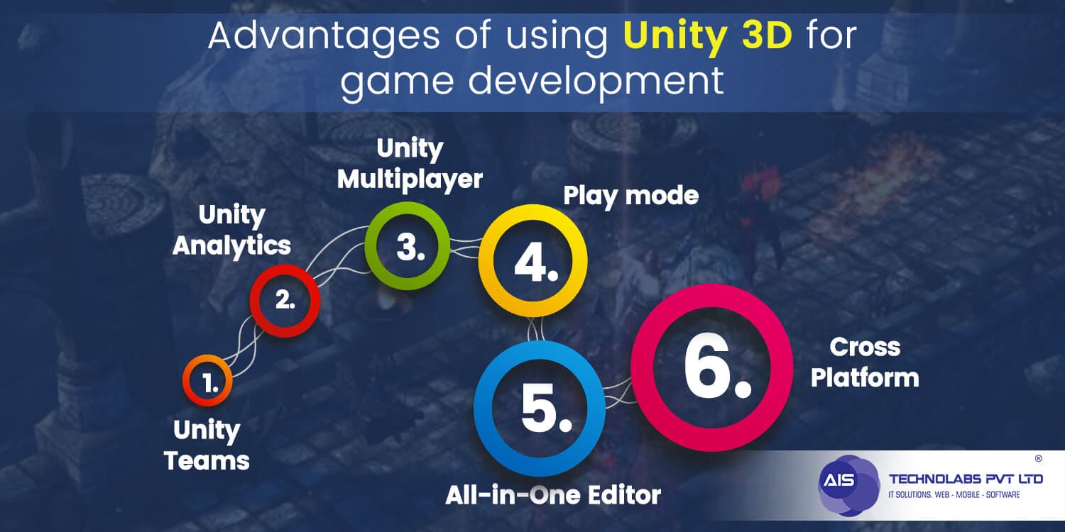 Advantages of using Unity 3D for game development Advantages of using Unity 3D for game development