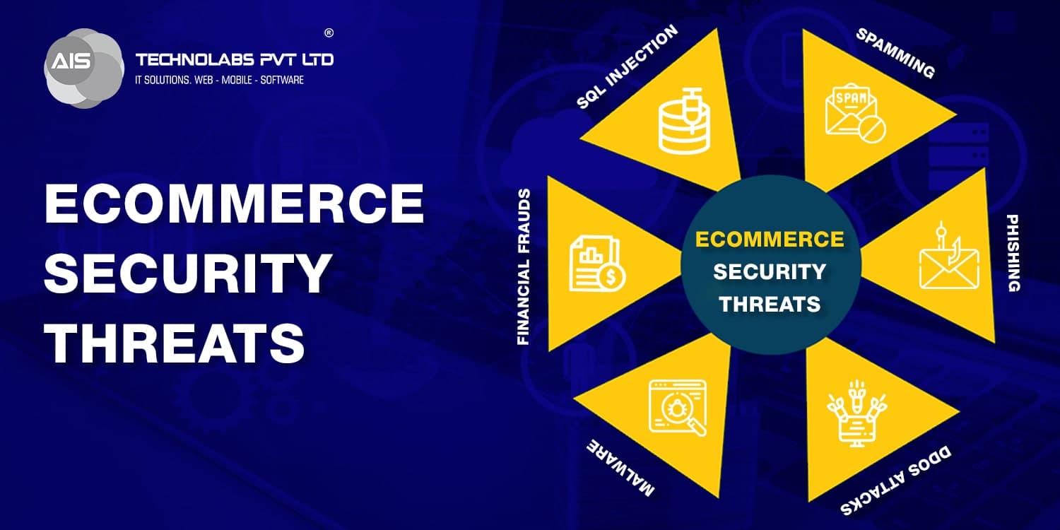 6 Common eCommerce Security threats 6 Common eCommerce Security threats