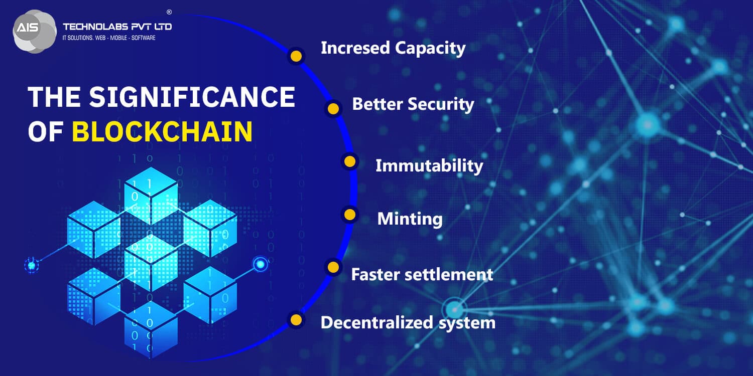 The Significance Of Blockchain Significance Of Blockchain