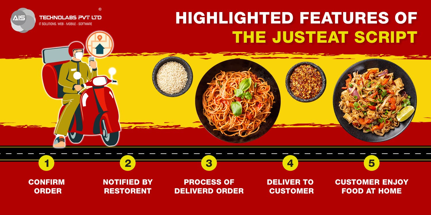 Highlighted Features Of The JustEat Script Highlighted Features Of The JustEat Script