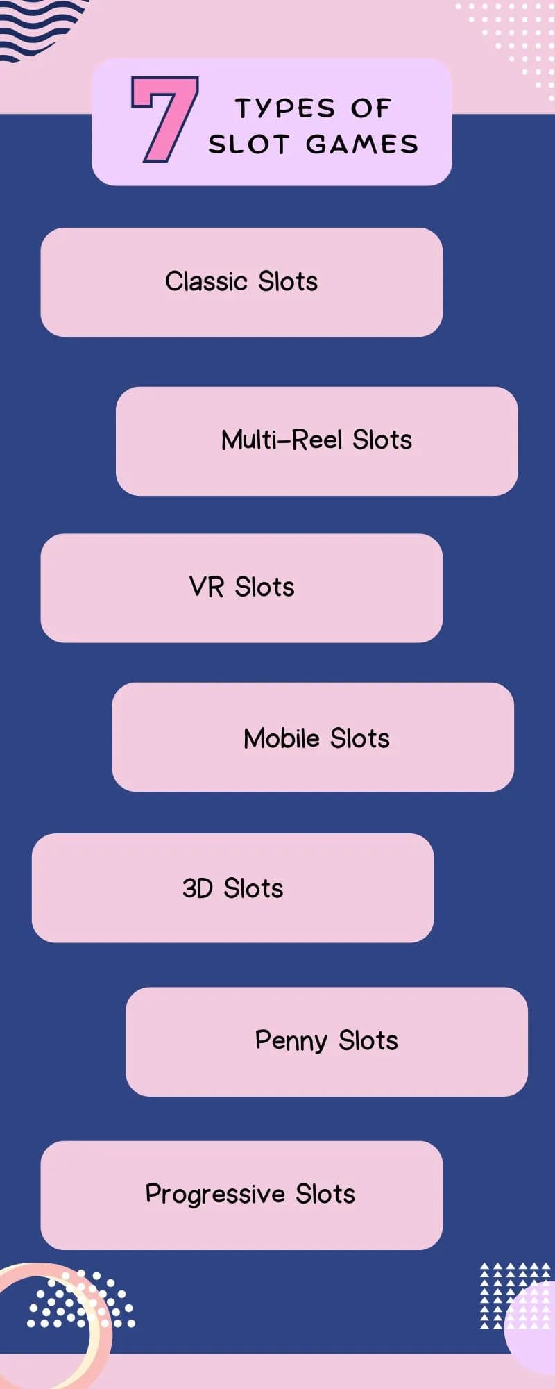 Type of Slot Game Development type of slot game development