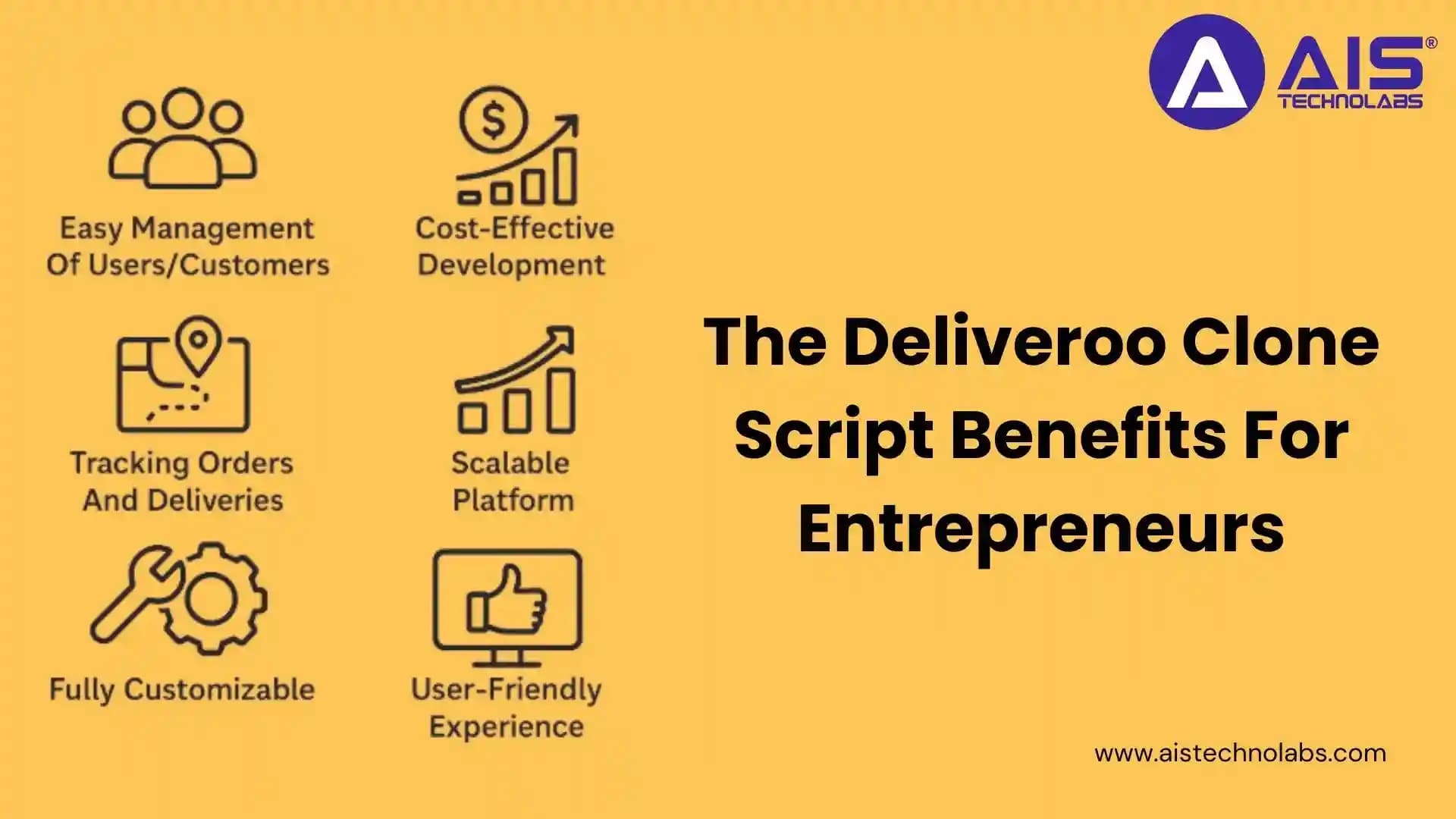 The Deliveroo Clone Script Benefits For Entrepreneurs deliveroo clone script benefits for entrepreneurs