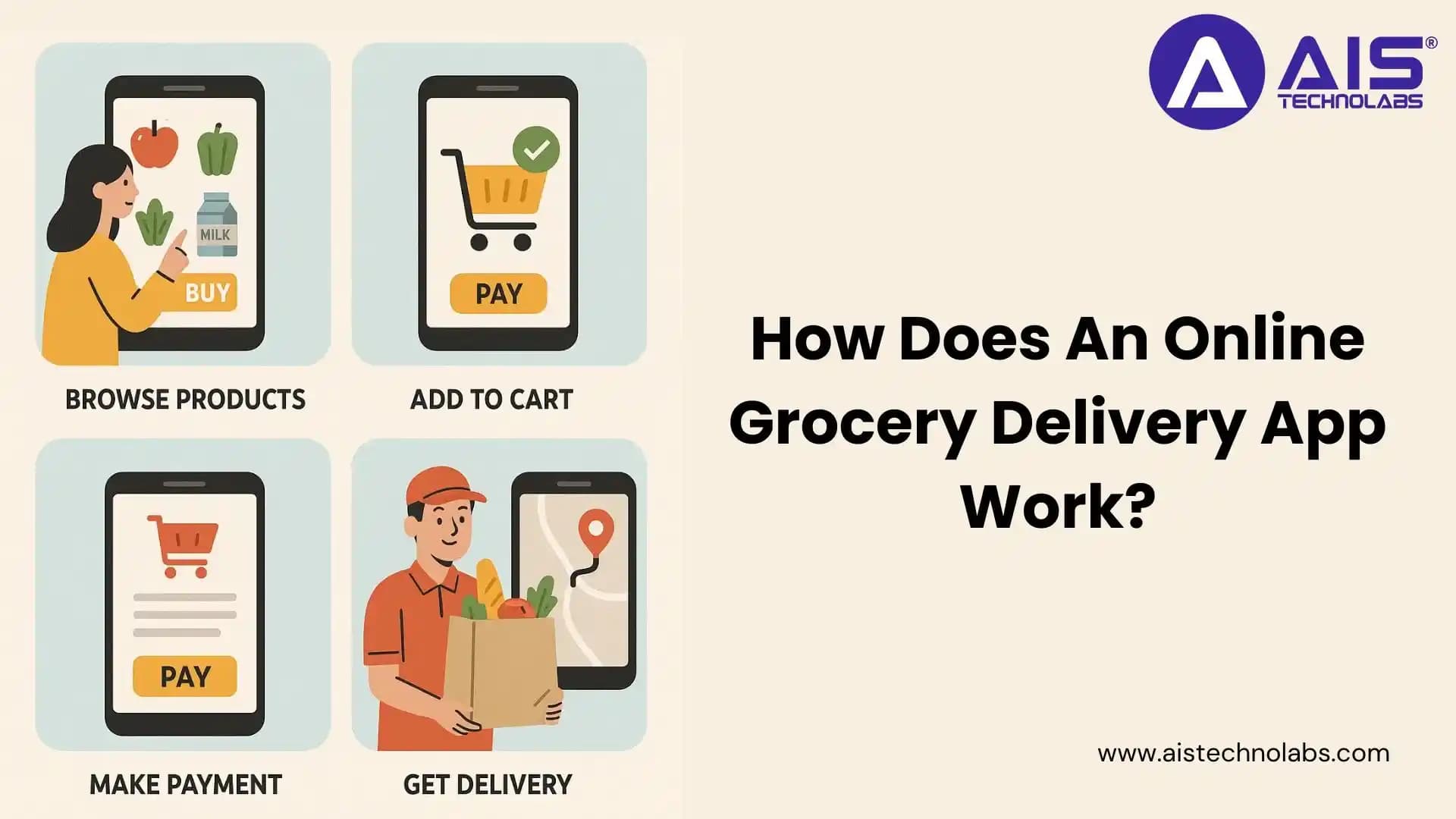 How Does An Online Grocery Delivery App Work how does an online grocery delivery app work