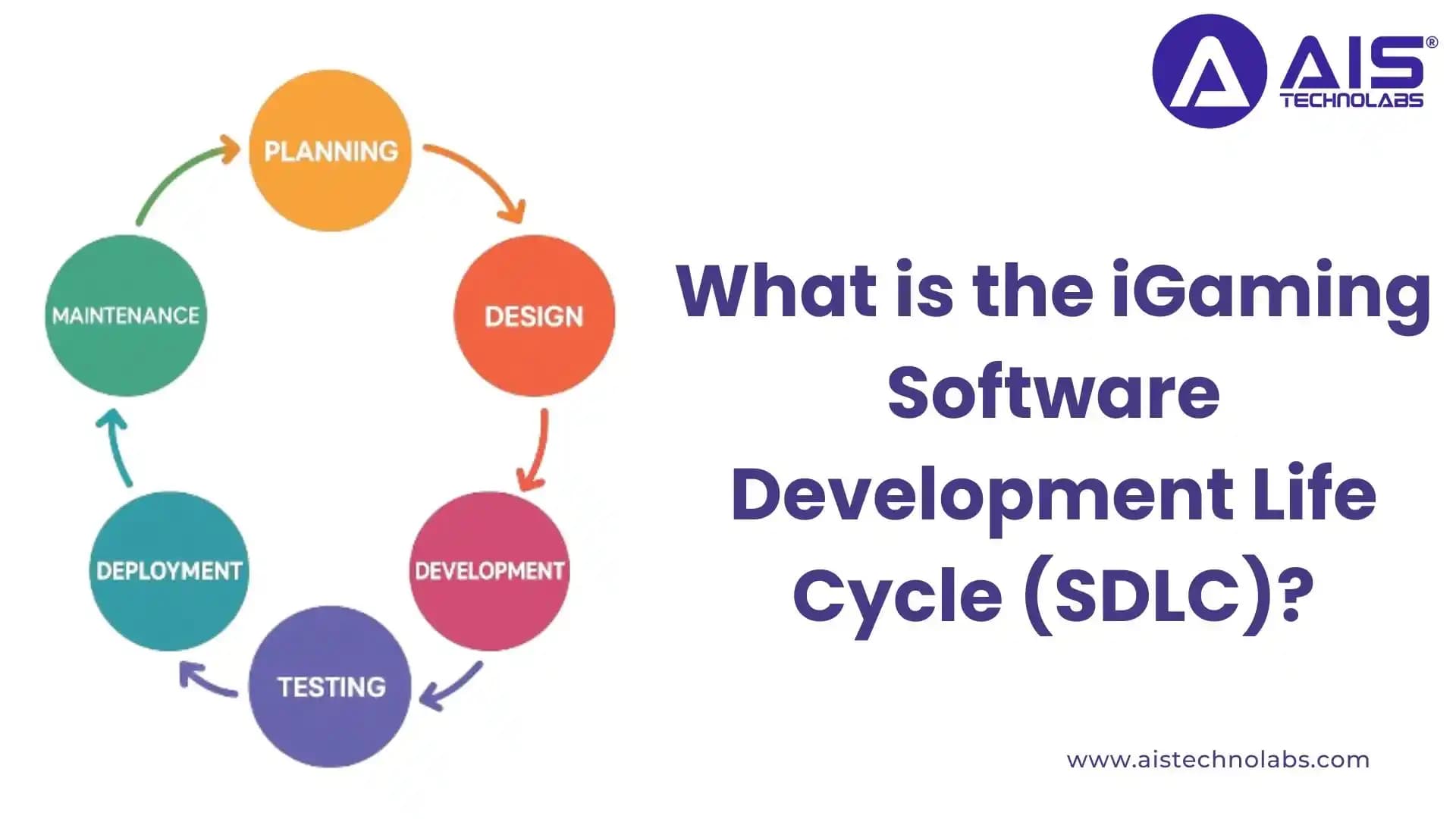 What is the iGaming Software Development Life Cycle (SDLC) what is the igaming software development life cycle