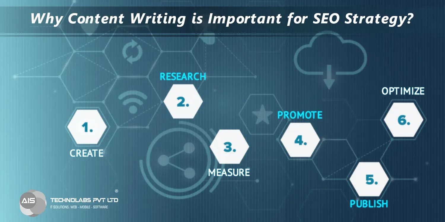 SEO Strategy SEO Strategy