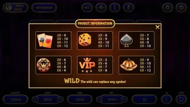 Payout Information Screen For Slot Machine Game Platform payout information screen for slot machine game platform