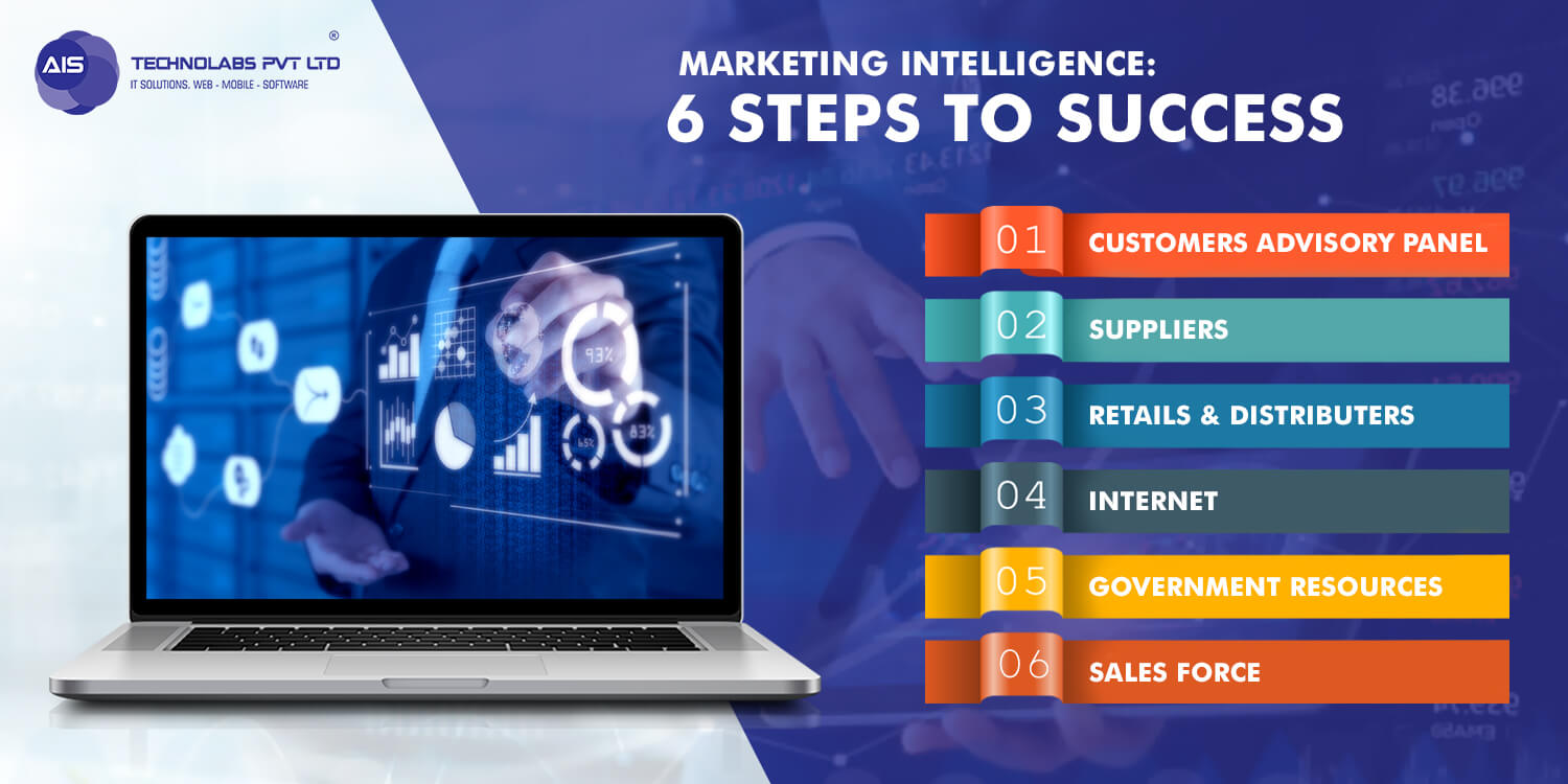 Marketing Intelligence: 6 Steps to succeed - AIS Technolabs