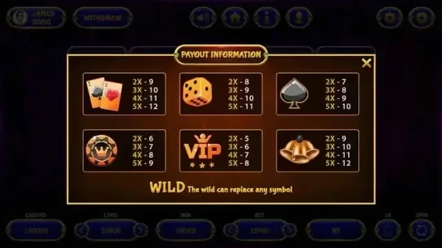 Payout information screen for the animated slot machine game platform