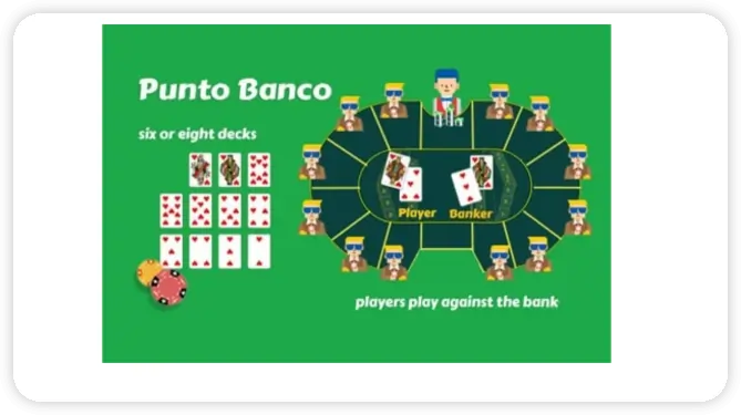 punto banco