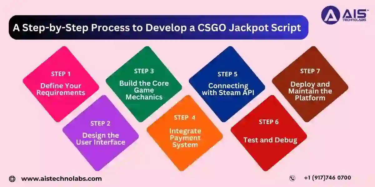 A Step-by-Step Guide to Developing a Robust CSGO Jackpot Script