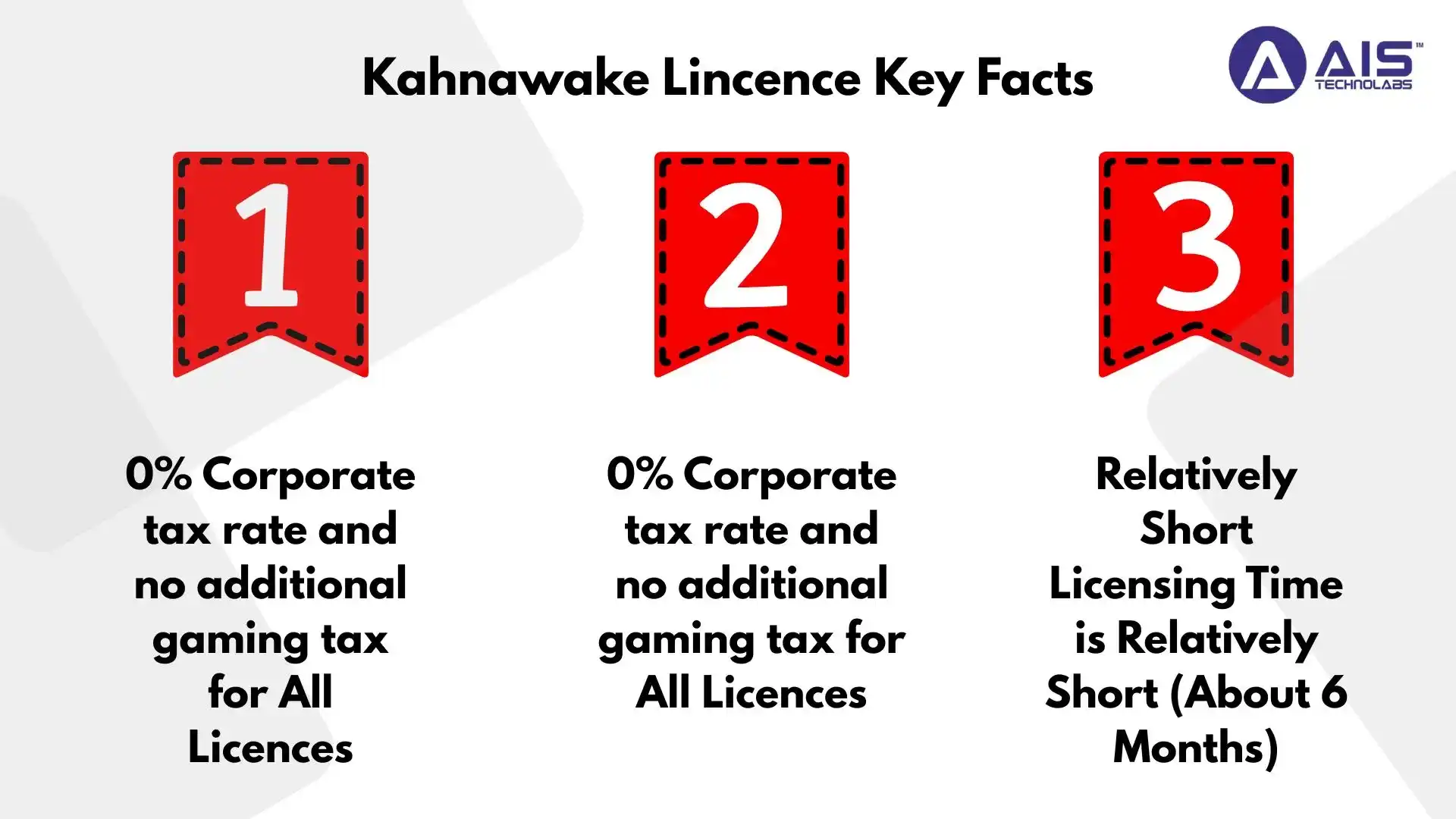 kahnawake lincence key facts