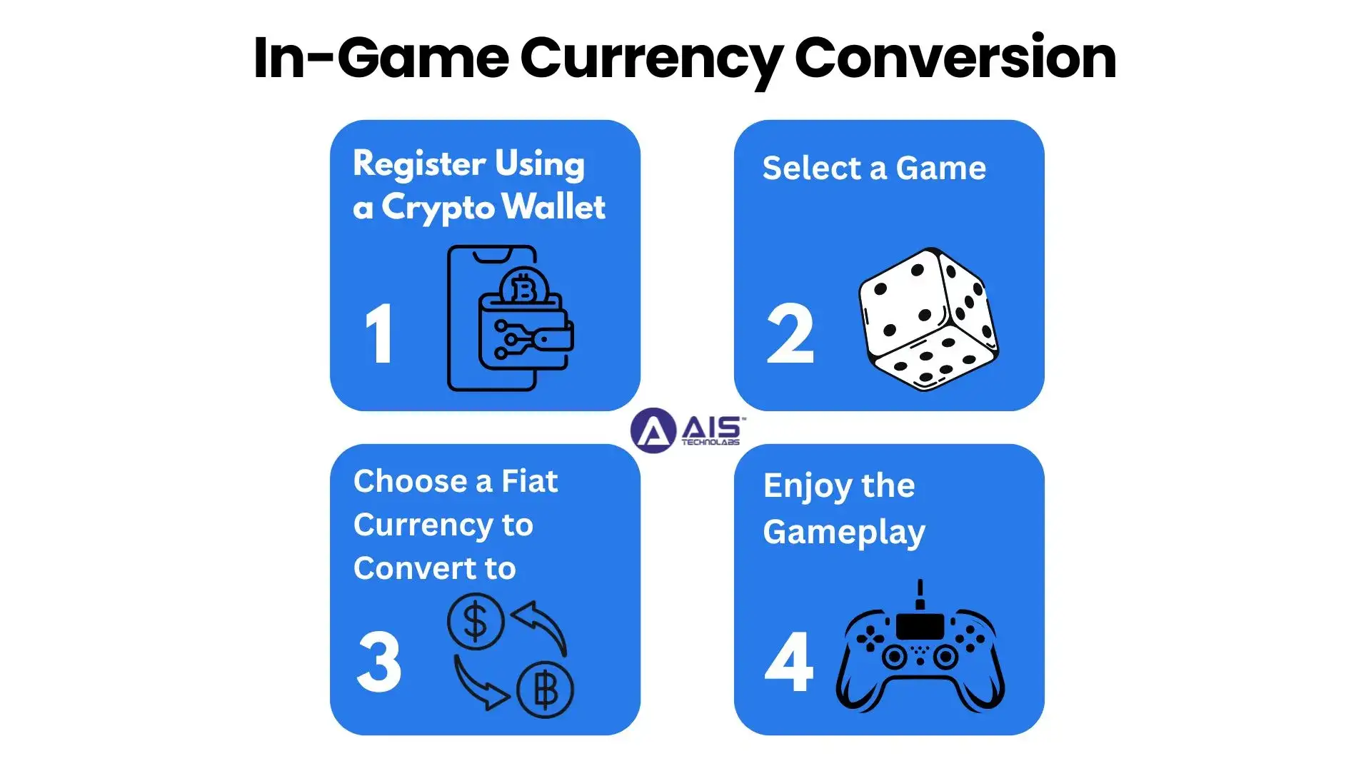 in-game currency conversion