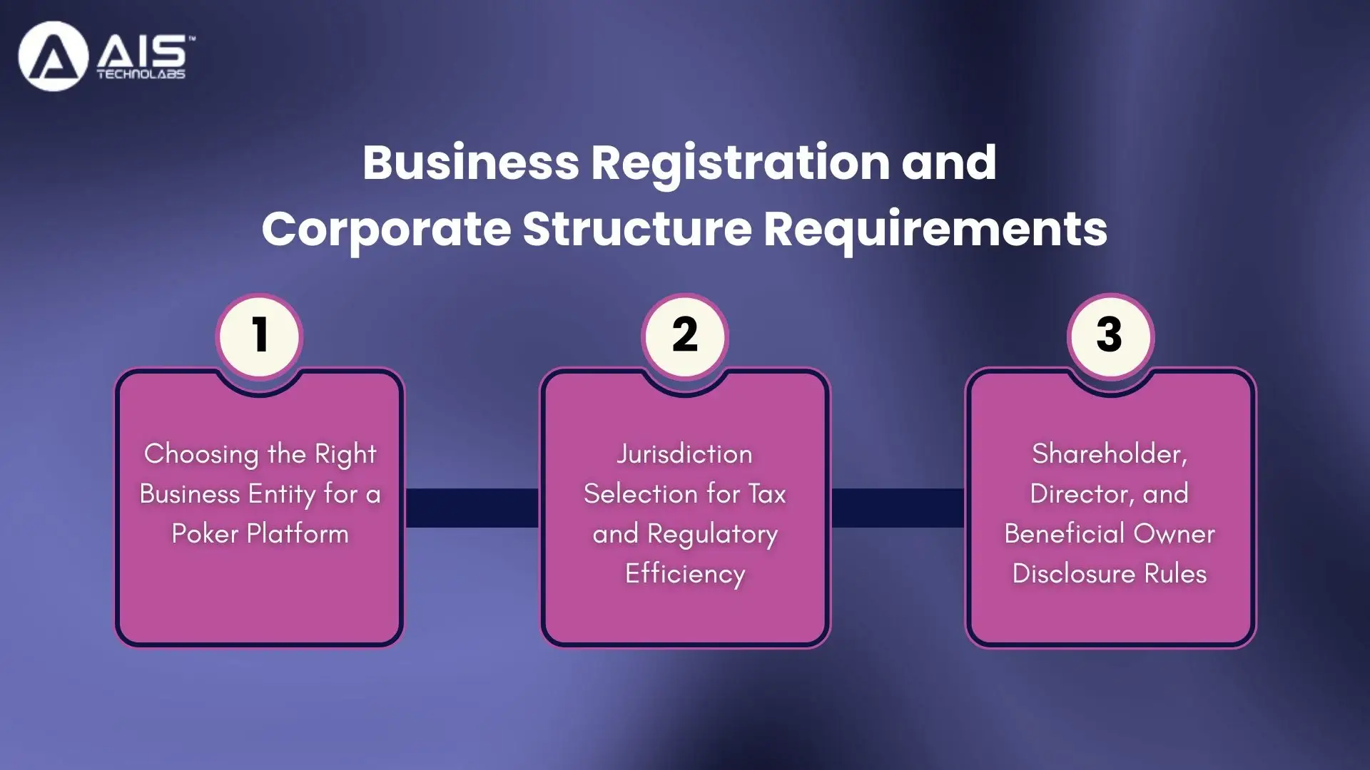 Business Registration and Corporate Structure Requirements business registration and corporate structure requirements