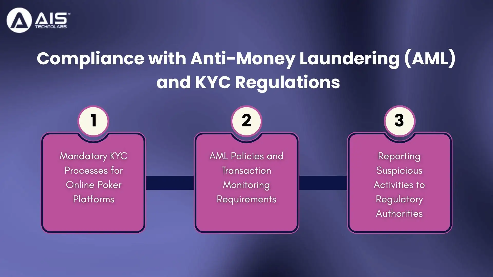 Compliance with Anti-Money Laundering (AML) and KYC Regulations compliance with anti-money laundering (aml) and kyc regulations