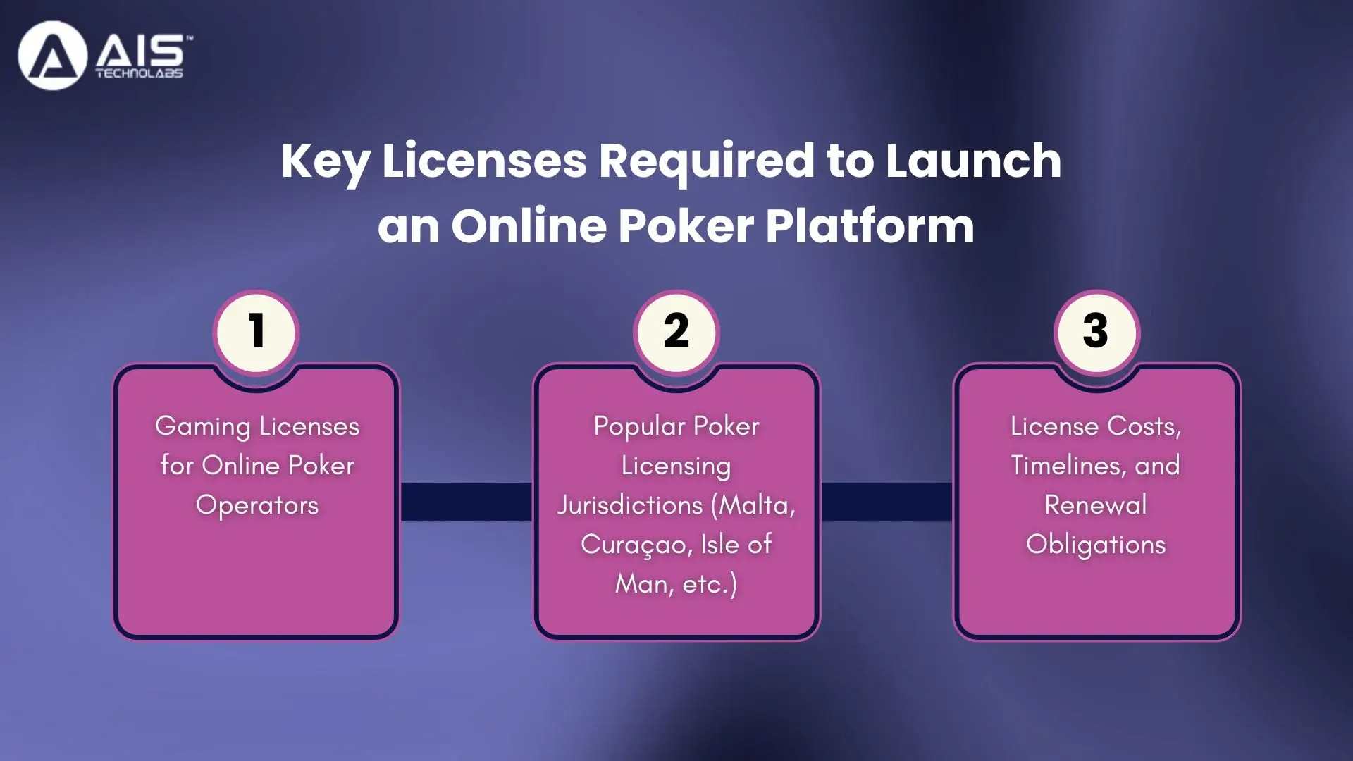 Key Licenses Required to Launch an Online Poker Platform key licenses required to launch an online poker platform