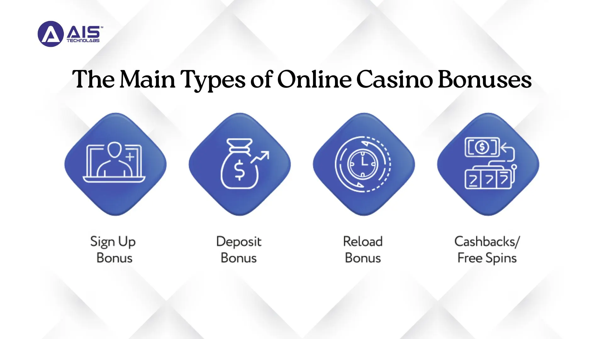 The Main Types of Casino Bonuses the main types of casino bonuses