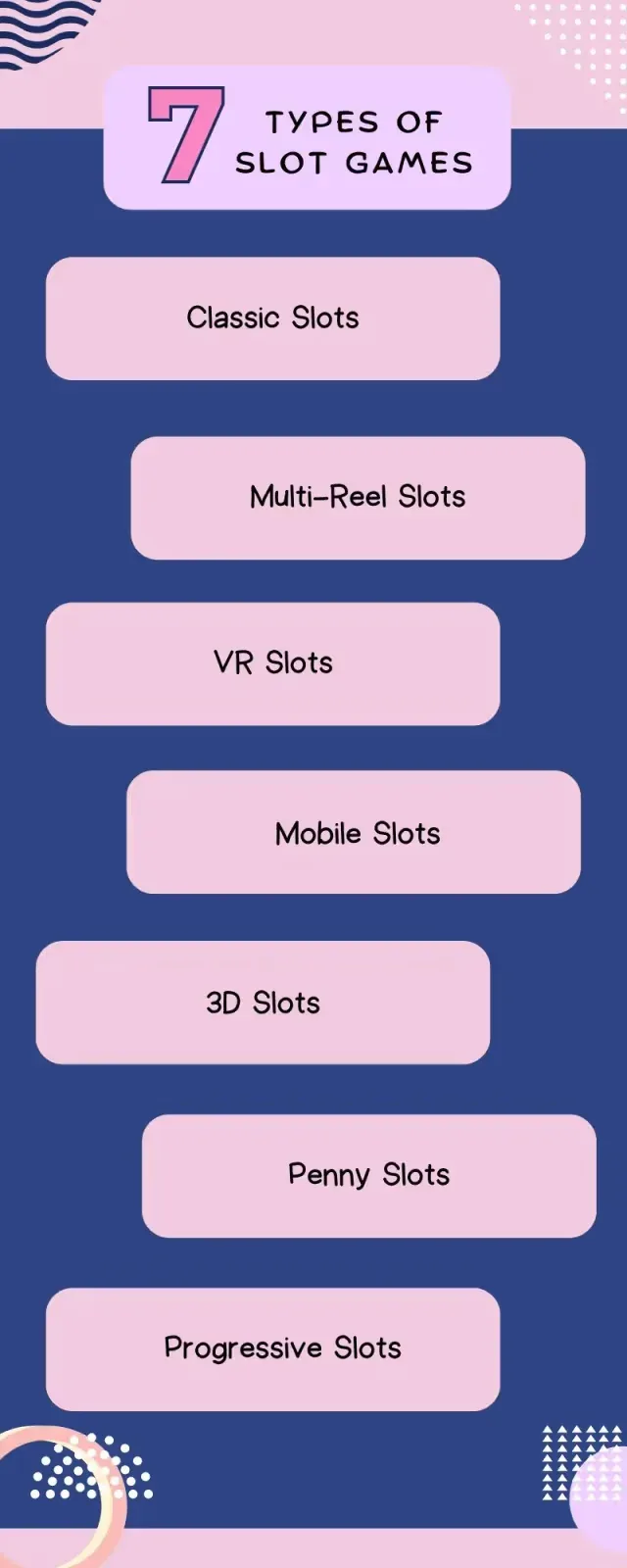 Type of Slot Game Development type of slot game development