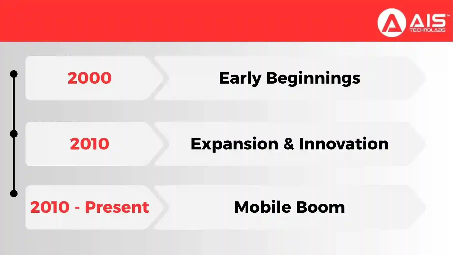From Social Gaming to Social iGaming – a Brief History from social gaming to social igaming – a brief history