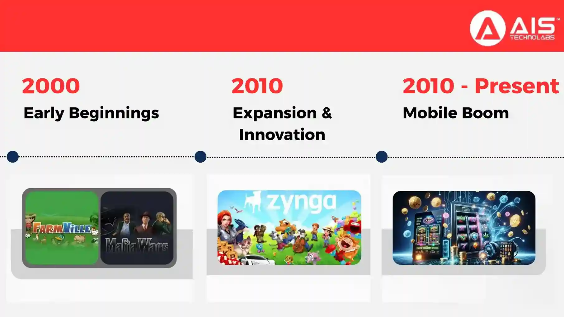 mobile gaming boom