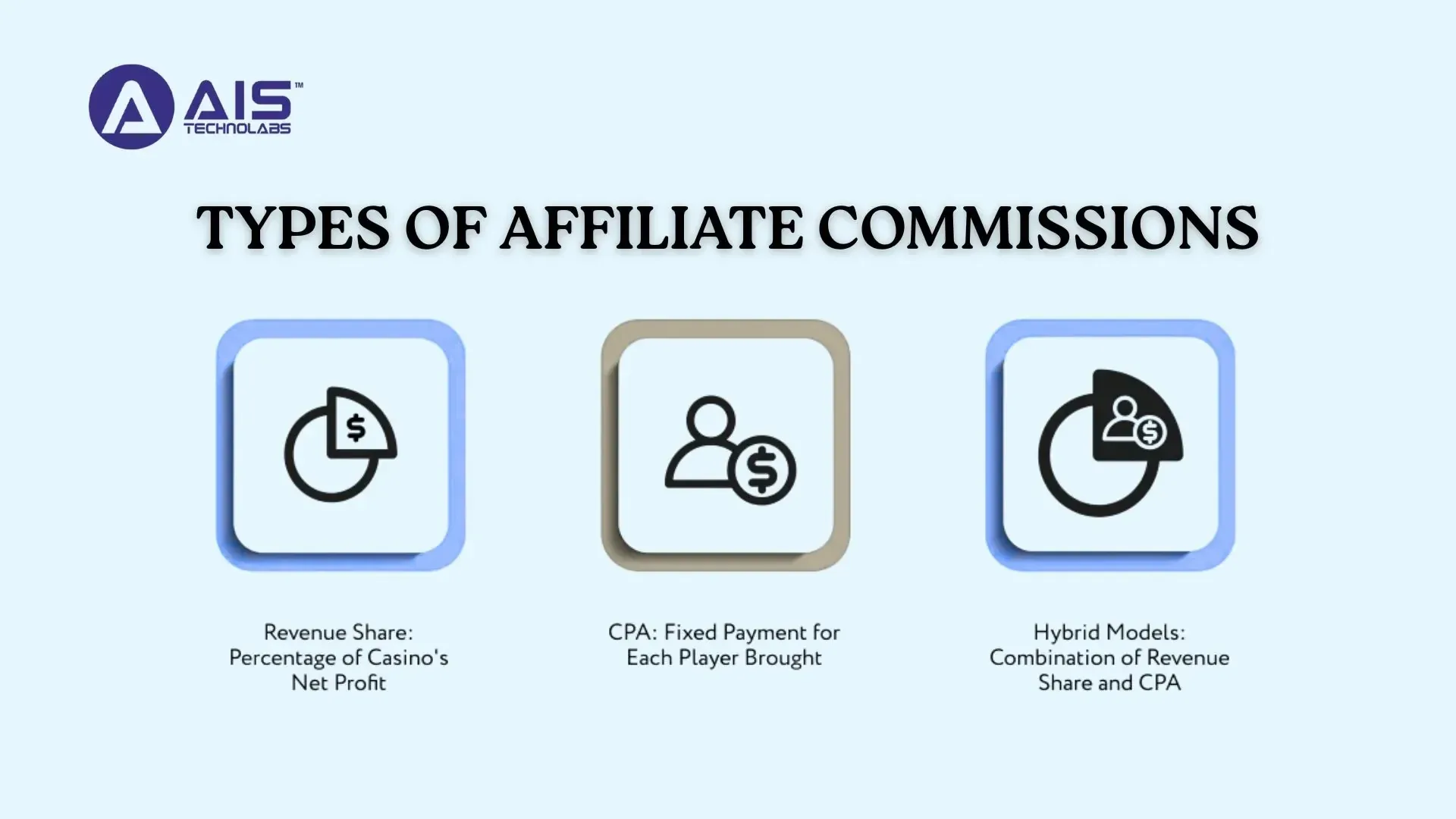 Types of Affiliate Commissions types of affiliate commissions