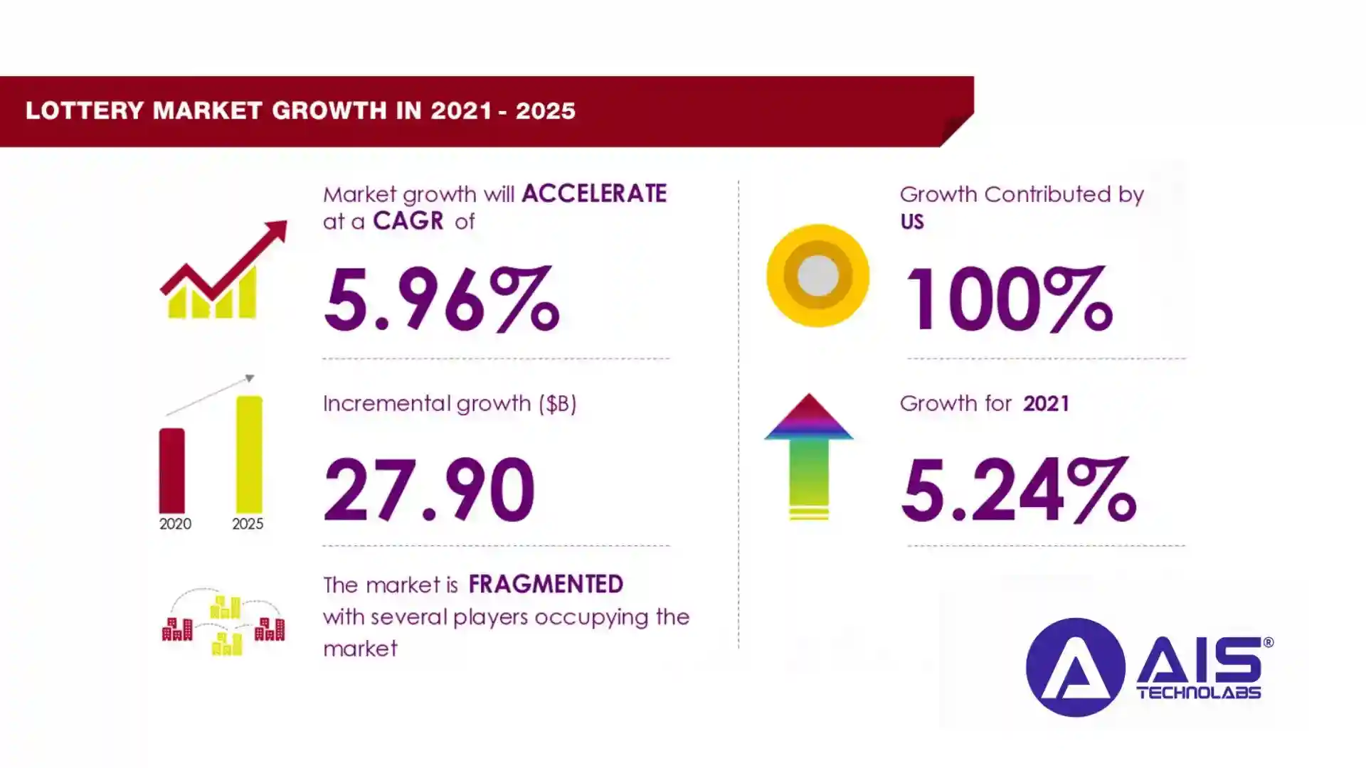 Lottery Market Growth in 2026 lottery market growth in 2026