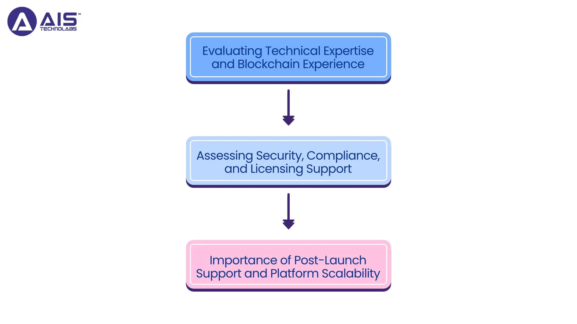 Choose a White Label Crypto Casino Software Provider choose a white label crypto casino software provider