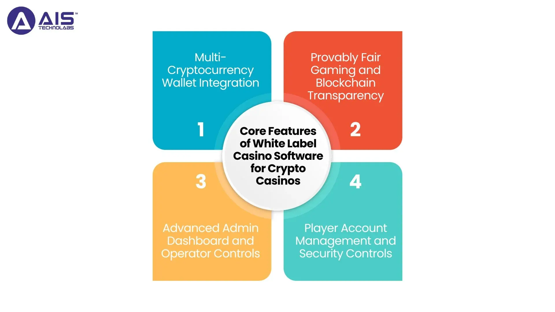 Core Features of White Label Casino Software for Crypto Casinos core features of white label casino software for crypto casinos