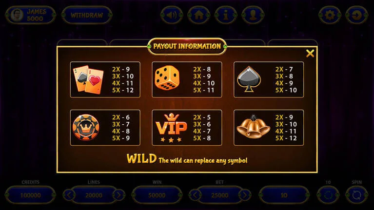 Payout Information Screen