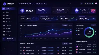 Main platform dashboard