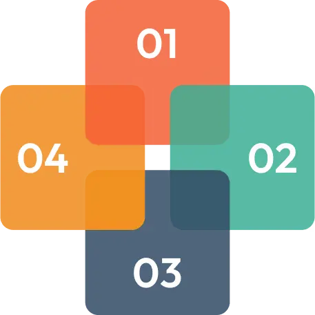 all in one model
